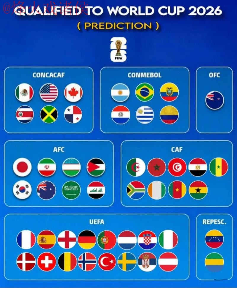 2026世界杯预测下载入口官网地址 2026世界杯预测下载入口官网地址