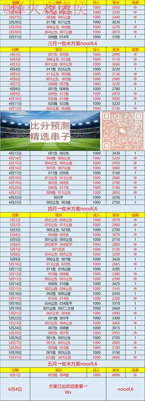 最新世界杯比分官方入口地址查询 最新世界杯比分官方入口地址查询