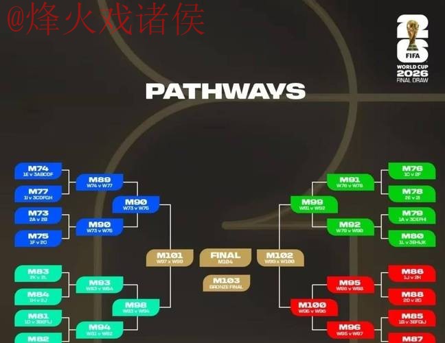 2026世界杯竞猜网页版热门赛事解析 2026世界杯竞猜网页版热门赛事解析
